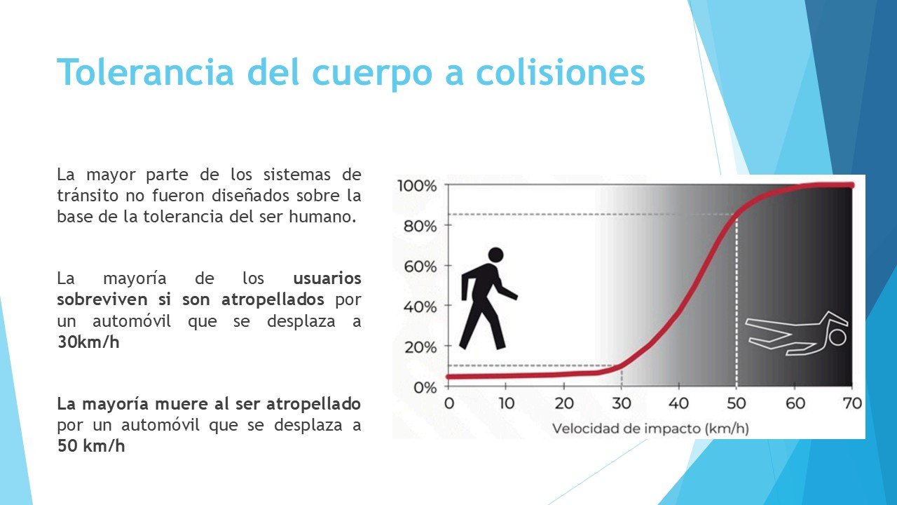 Diapositiva 12